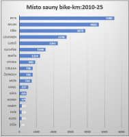 /album/misto-sauny-kolo/20250831-ctkm-jpg1/